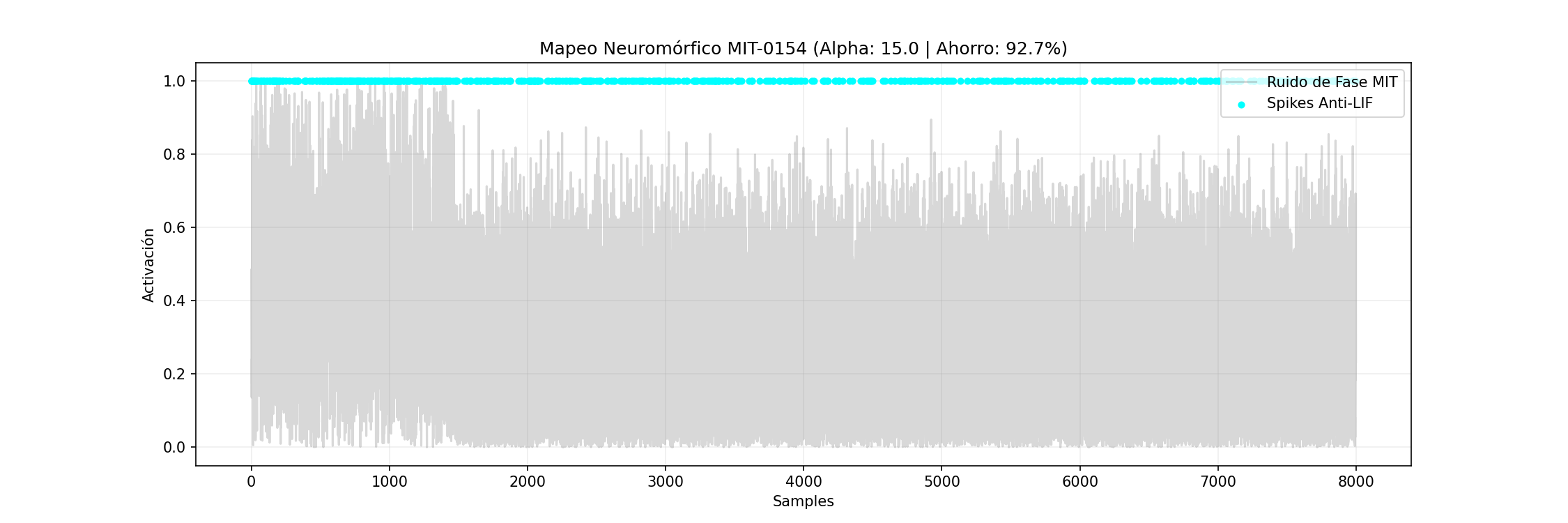 Evidencia Visual MIT